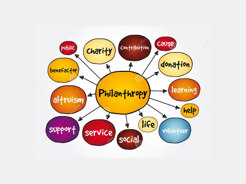 Consultant of Donation, Charity, Fundraising, Philanthropy, CSR, Waqf, Zakat, Infaq, Alms and Volunteerism