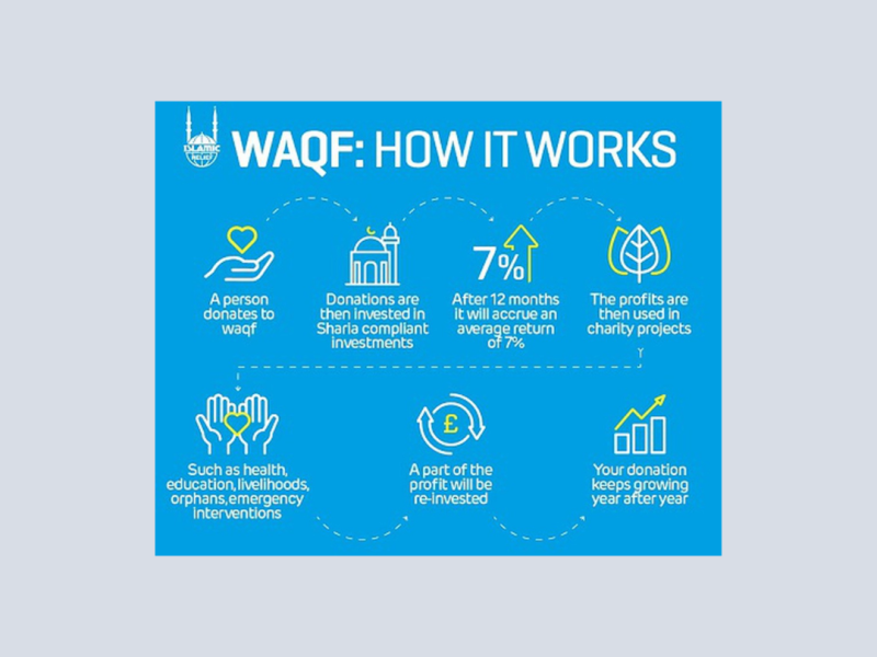 Consultant of Donation, Charity, Fundraising, Philanthropy, CSR, Waqf, Zakat, Infaq & Sedekah and Volunteerism